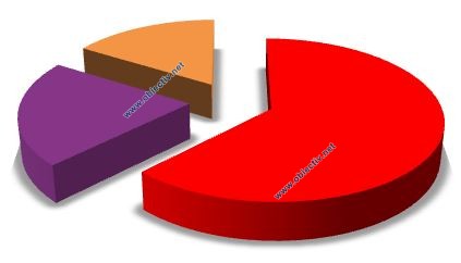 rezultate alegeri parlamentare ialomita 2012