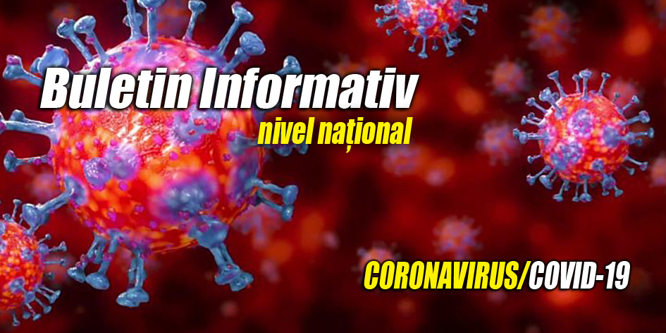 Coronavirus Situatie Epidemiologica