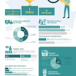 Infografic Raport De Diagnoza Sectiunea Deseuri