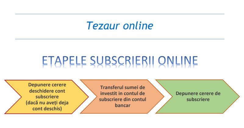 Tezaur Online