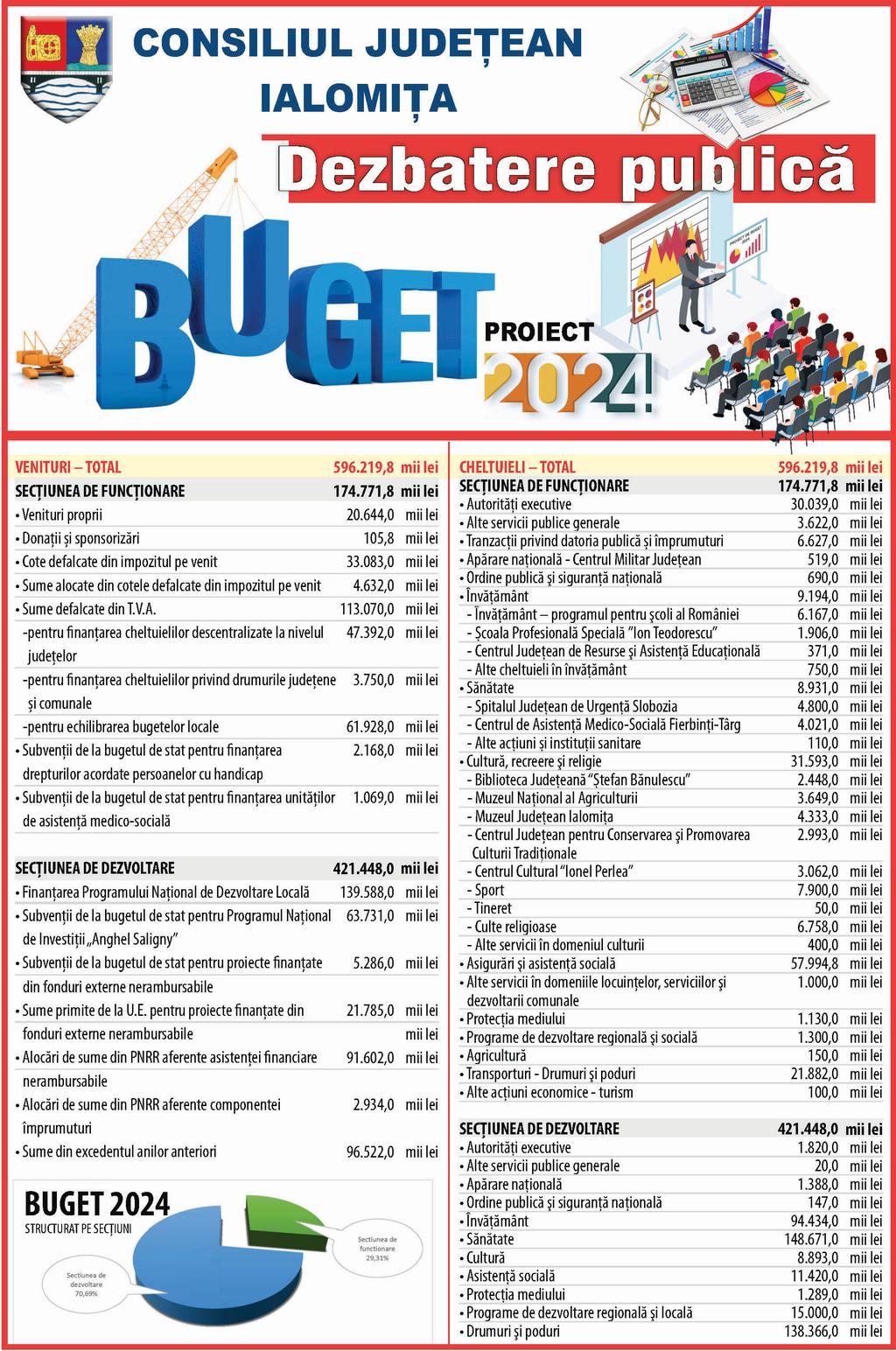 Proiect Buget Ialomita 2024 Pagina 1