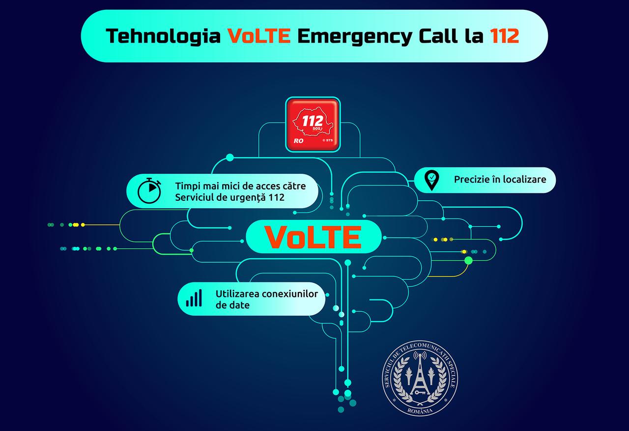 Volte Call