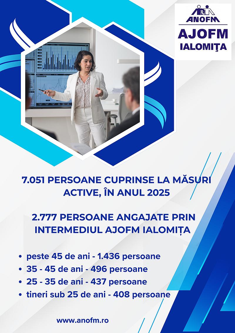 Angajari Prin Ajofm Ialomita 2025
