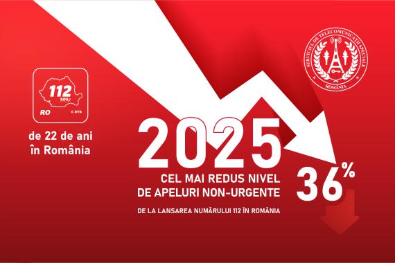 Statistica 112 Romania 2025