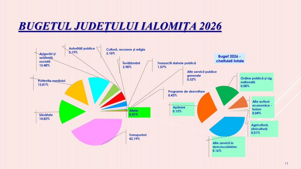 Prezentare Buget 2026