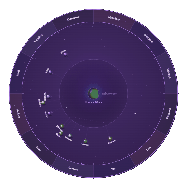Harta-astrologica-11-17mai-2026