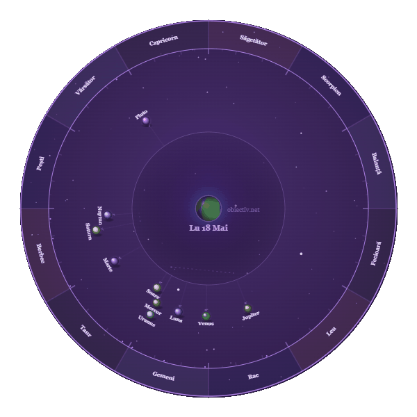 Harta-astrologica-18-24mai-2026