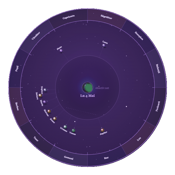 Harta-astrologica-4-10mai-2026