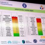 Ialomita - Screening Cancer Pulmonar (1)