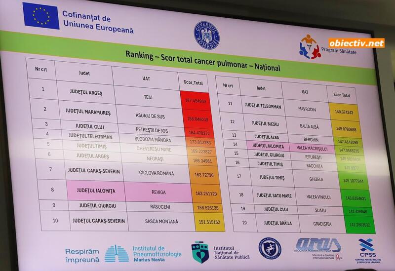Ialomita - Screening Cancer Pulmonar (4)
