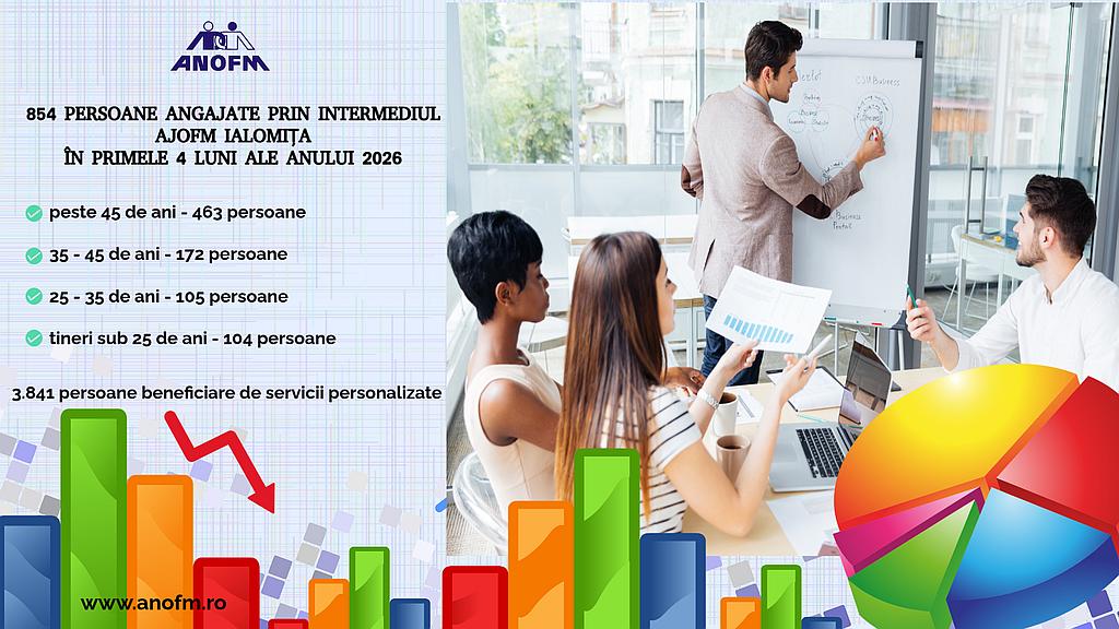 Program Ocupare Ajofm Ialomita