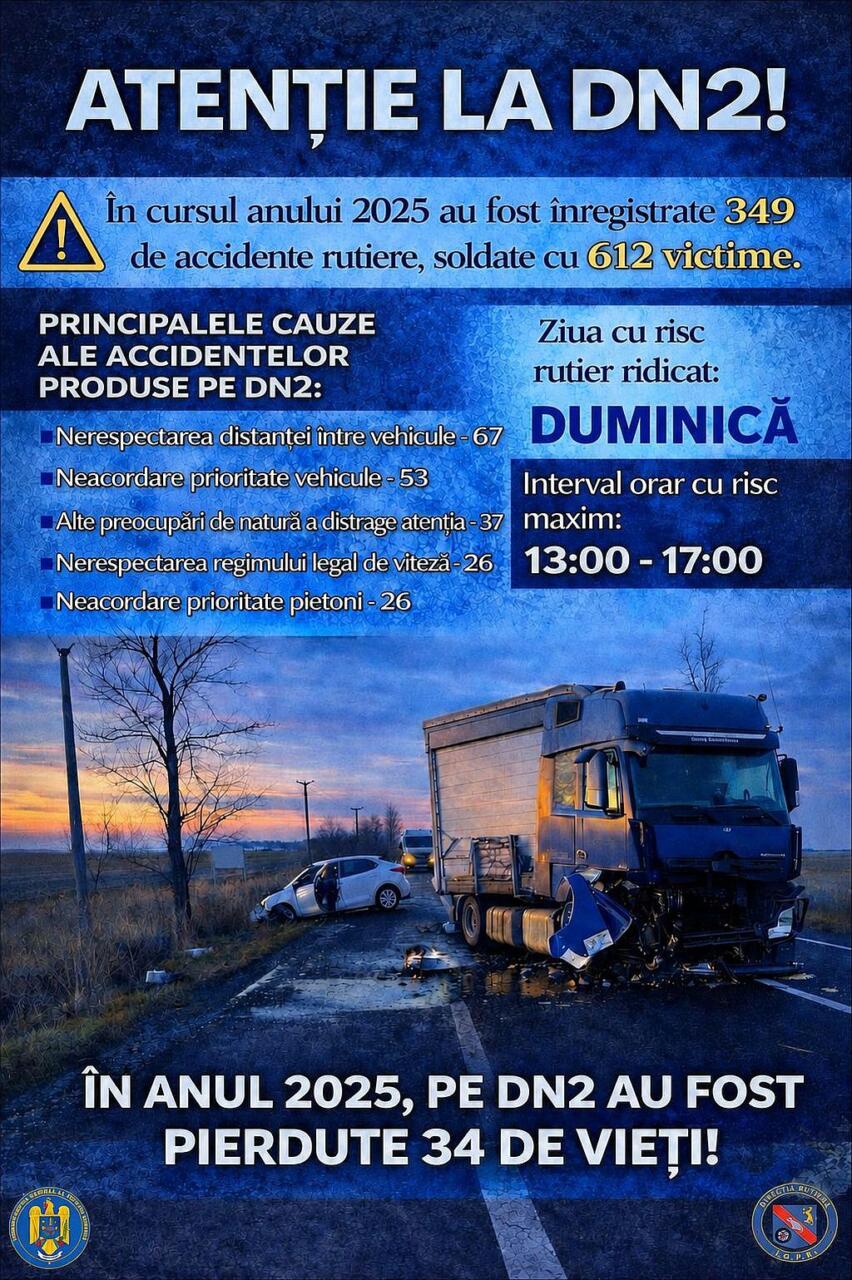 Trafic Actiuni Prevenire Accidente