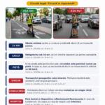 Reguli Circulatie Trotinete Electrice