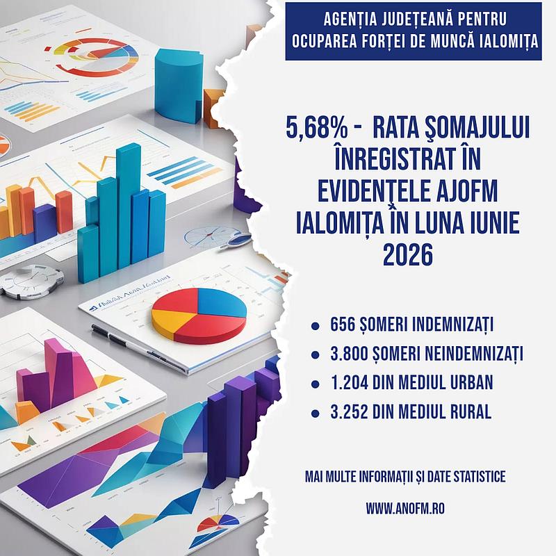 Rata Somajului Judetul Ialomita Iunie 2026